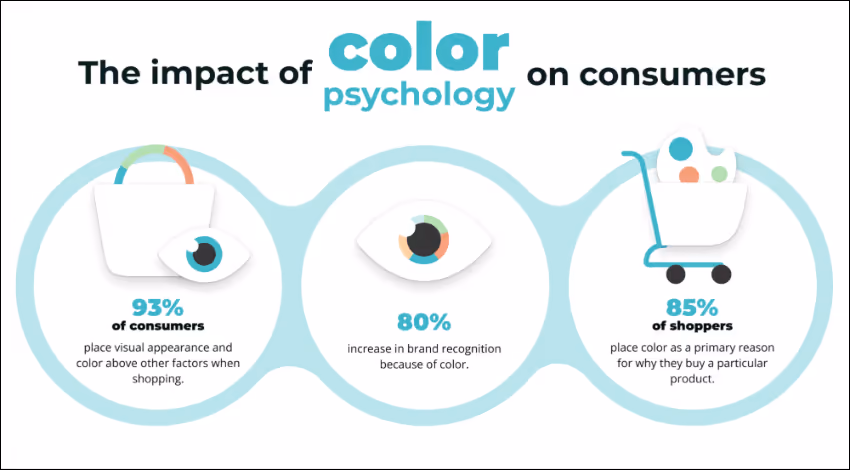 Infographic showing the influence of color psychology on consumer behavior. The image includes two e Infographic showing the influence of color psychology on consumer behavior. The image includes two e