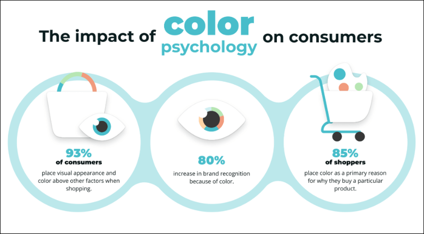 Infographic showing the influence of color psychology on consumer behavior. The image includes two e