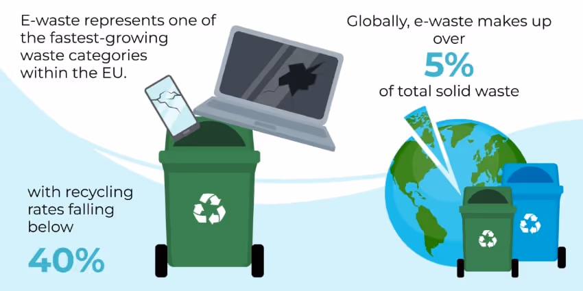 Informative infographic: E-waste Impact Statistics Informative infographic: E-waste Impact Statistics