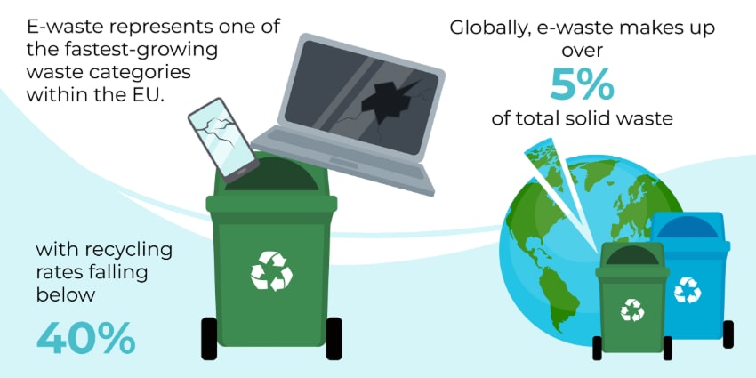 Informative infographic: E-waste Impact Statistics