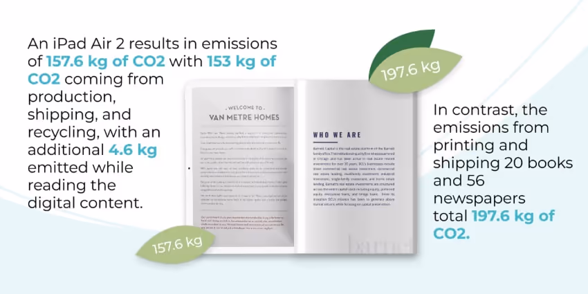 An infographic comparing the environmental impact of an iPad Air 2 to printed materials. The infogra An infographic comparing the environmental impact of an iPad Air 2 to printed materials. The infogra