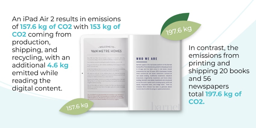 An infographic comparing the environmental impact of an iPad Air 2 to printed materials. The infogra