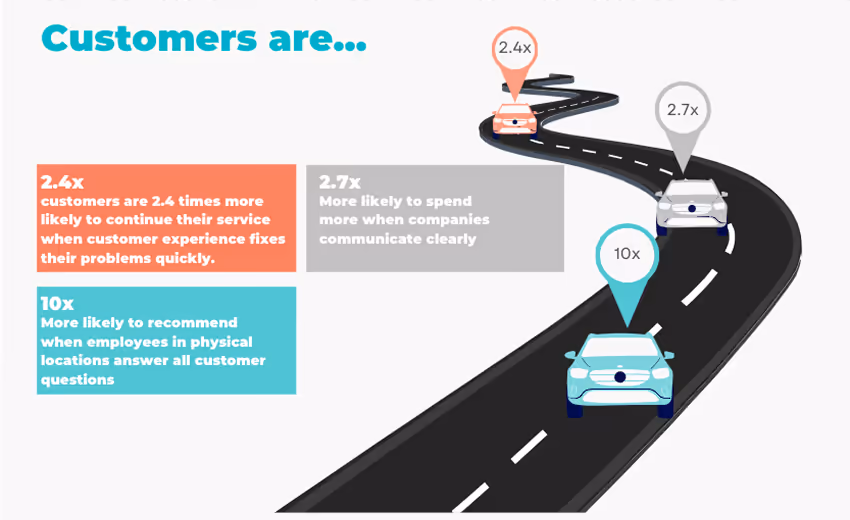Three colorful text boxes with statistics displayed alongside three cars in different colors driving Three colorful text boxes with statistics displayed alongside three cars in different colors driving