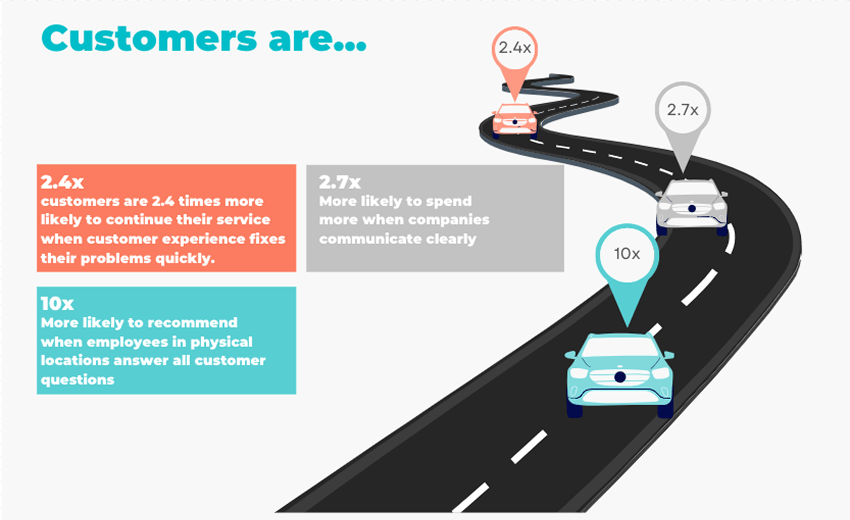 Three colorful text boxes with statistics displayed alongside three cars in different colors driving