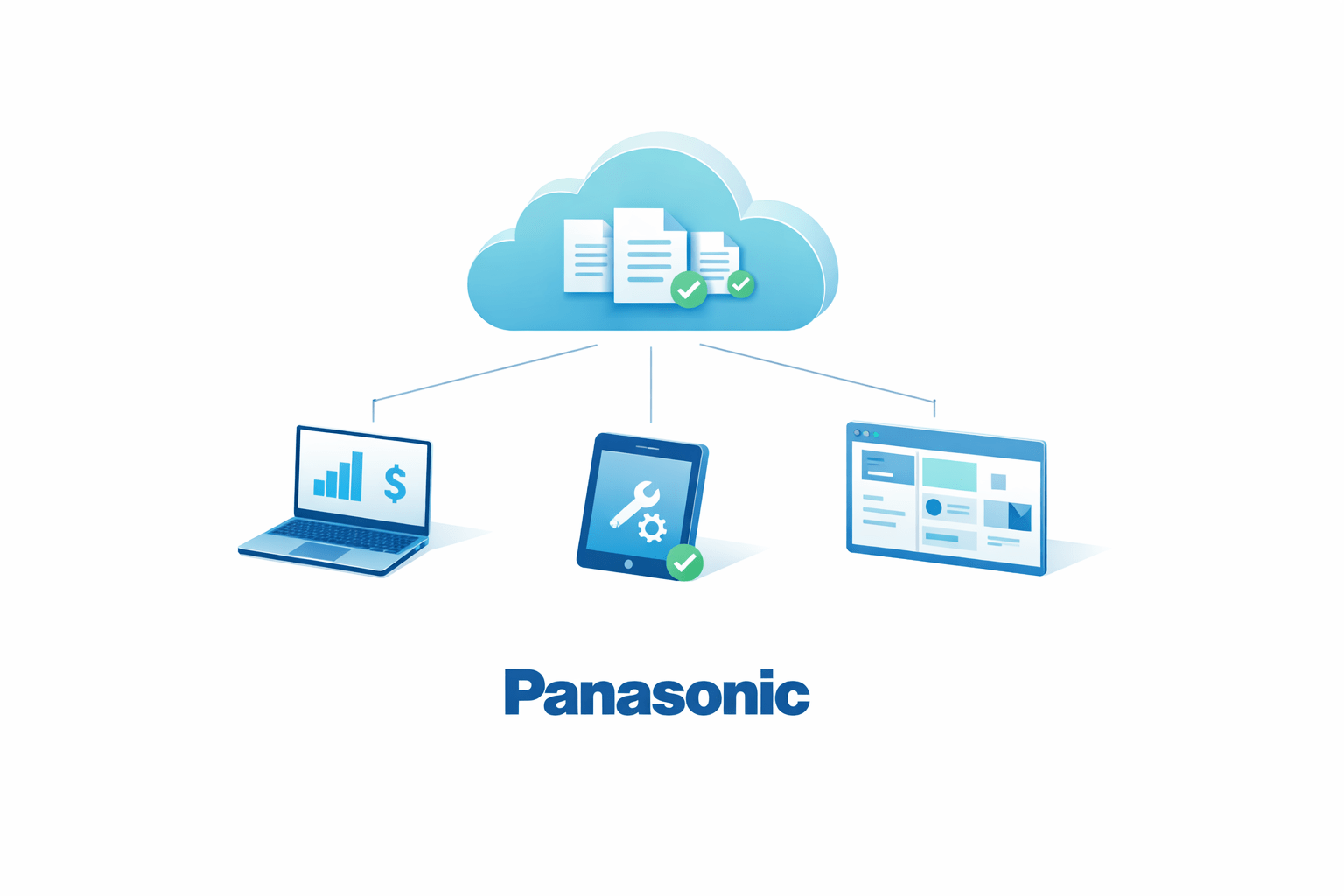 Isometric cloud sync illustration showing a central cloud with checked documents connected to a laptop, tablet, and dashboard screen, with the Panasonic logo below