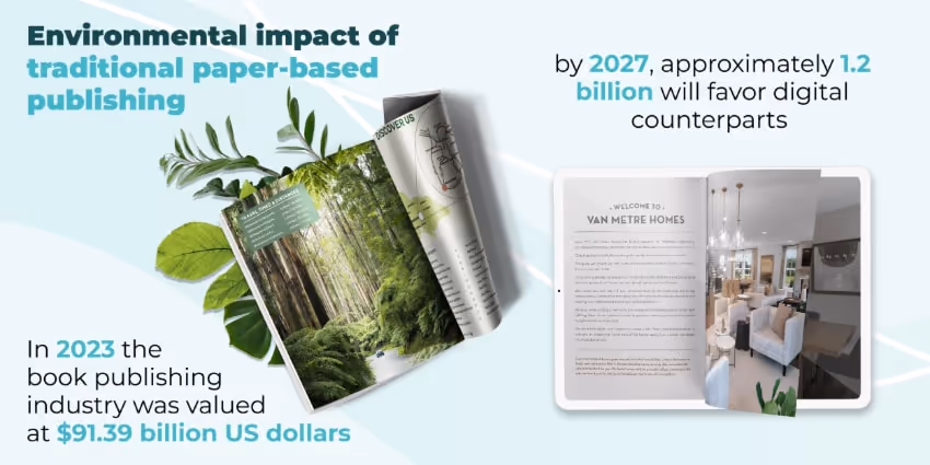 Infographic: Environmental impact of traditional paper-based publishing. Infographic: Environmental impact of traditional paper-based publishing.