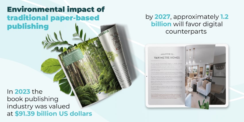 Infographic: Environmental impact of traditional paper-based publishing.