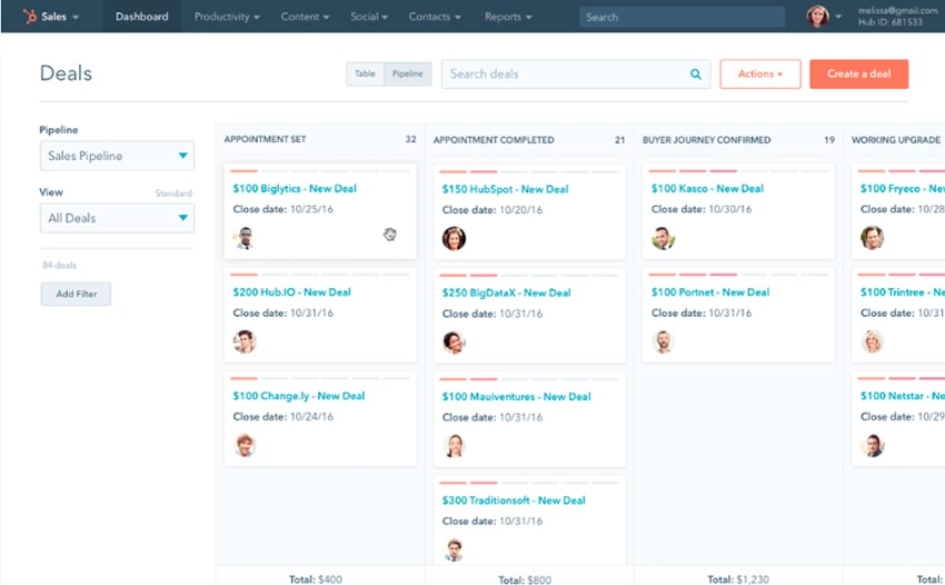 Hubspot dashboard