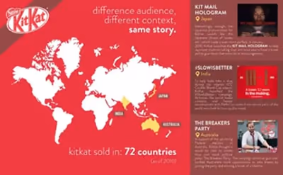 KitKat - different audience, same story poster