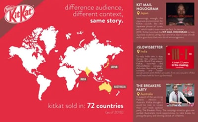 KitKat - different audience, same story poster