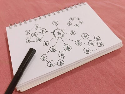 Notebook page with drawings representing connections