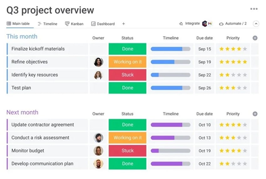Monday dashboard