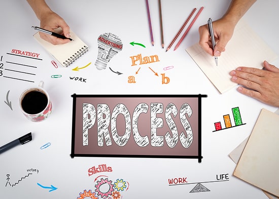 Illustrations depicting the different components of a process, showing two people's hands attempting